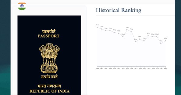 Indian Passport Ranking