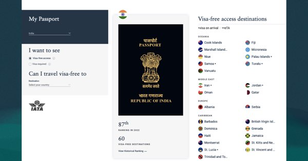 Visa Free countries for Indian passport